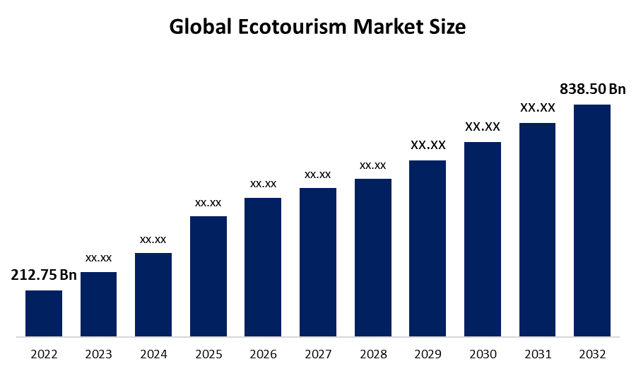 Ecotourism